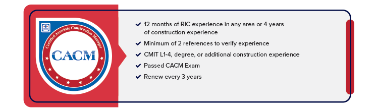 CACM Eligibility Image