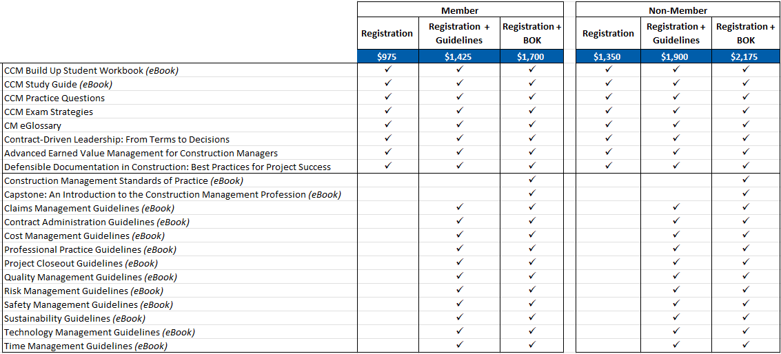 CCM Build Up Registration Info