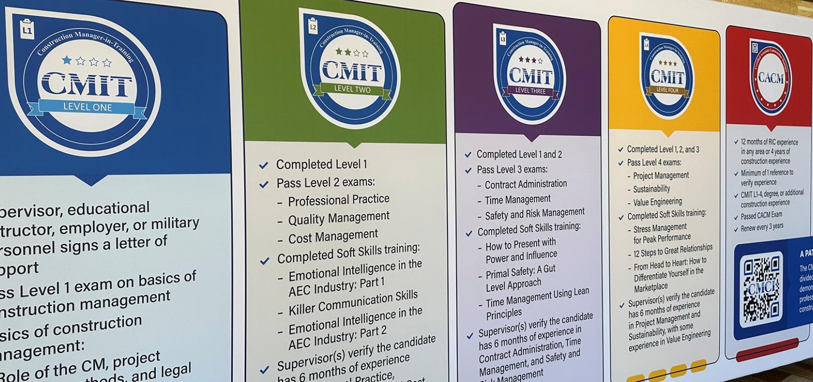 CMCI Credentials Progression