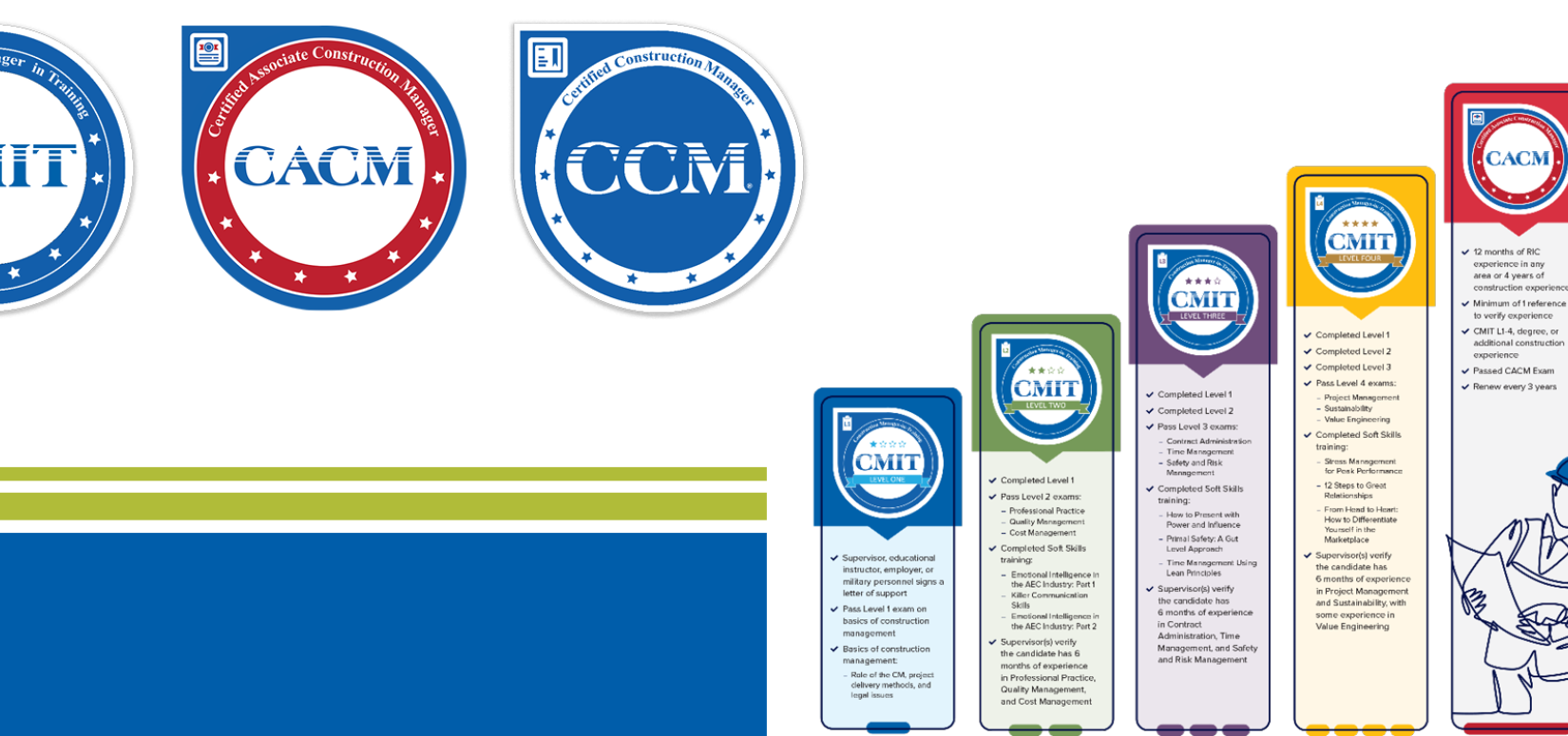 CMCI Credentials Progression