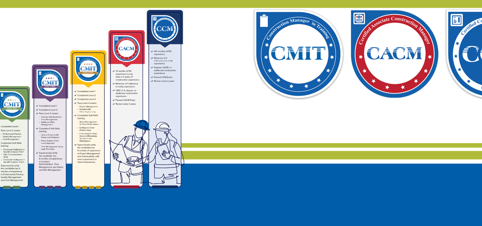 CMCI Credentials Progression